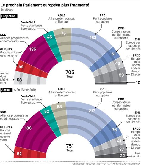 Extrême droite favorite, populisme de gauche Dans l'est de l .